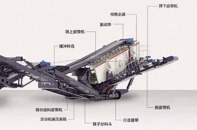 履帶篩分機(jī)的構(gòu)造圖解