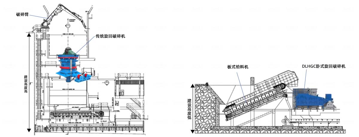 鐵礦石破碎工藝流程圖 鐵礦石破碎工藝流程圖