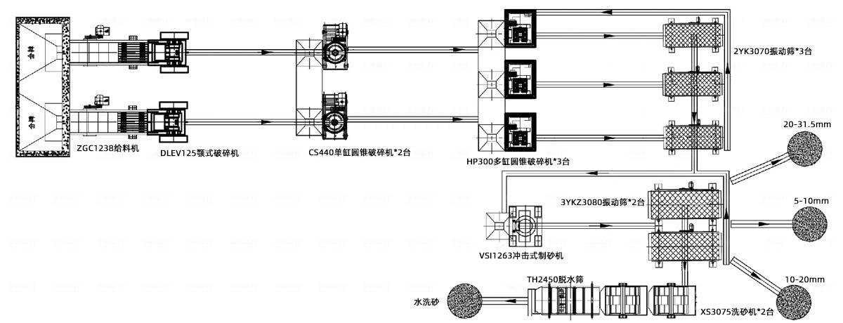 500-600t/h鵝卵石機制砂生產(chǎn)工藝流程圖 500-600t/h鵝卵石機制砂生產(chǎn)工藝流程圖