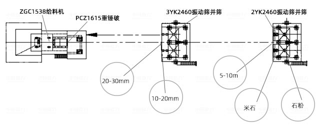 400-500t/h石灰石破碎生產(chǎn)線工藝流程