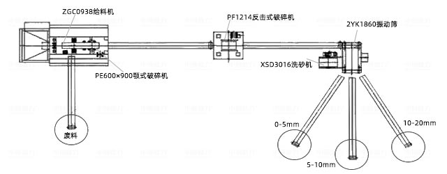 時(shí)產(chǎn)100噸隧道洞渣加工石料方案流程