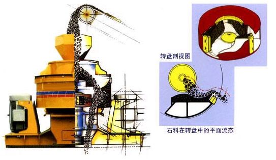 立式?jīng)_擊破碎機