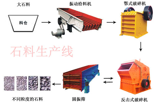 石料喂料機(jī)