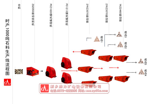 ���l(xi��ng)��������ʯ�����a(ch��n)��(xi��n)���̈D