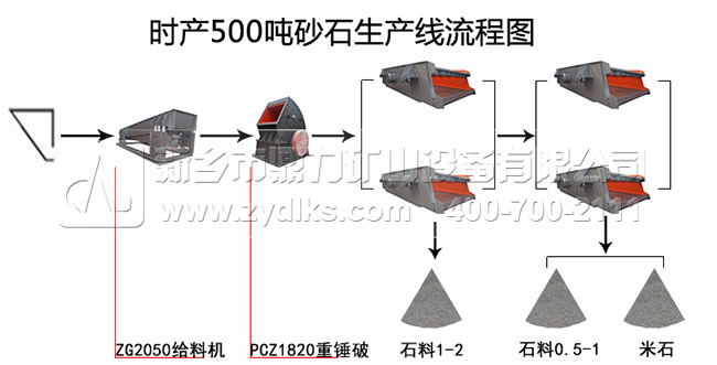 ɰʯ��(ch��ng)���a(ch��n)������