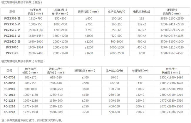 石灰石破碎機(jī)型號(hào)參數(shù) 石灰石破碎機(jī)型號(hào)參數(shù)