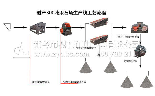 ��ʯ�������O�����a(ch��n)����