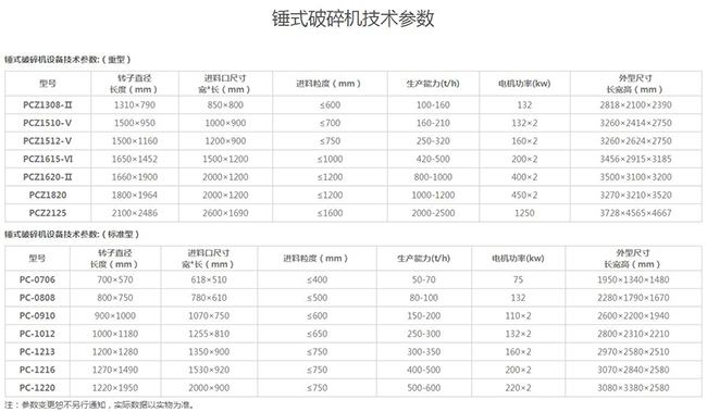 錘式破碎機型號參數(shù)表 錘式破碎機型號參數(shù)表