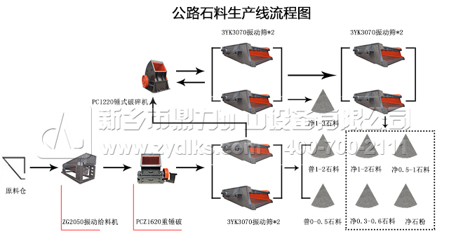 ��·ʯ�����a(ch��n)�����̈D