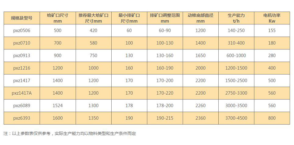 旋回破碎機(jī)技術(shù)參數(shù) 旋回破碎機(jī)技術(shù)參數(shù)