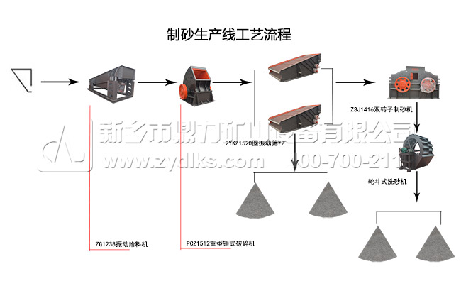 �h(hu��n)����ʯ��ʯ��ɰ���a(ch��n)����ˇ����