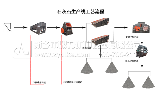 ʯ��ʯ���a(ch��n)������