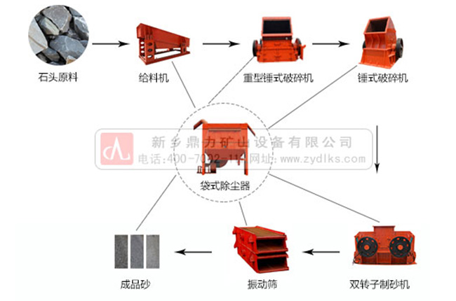 ʯ��ʯ�������a(ch��n)�����̈D