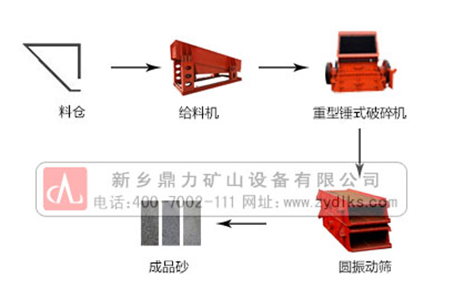 ʯ�����a(ch��n)�����̈D