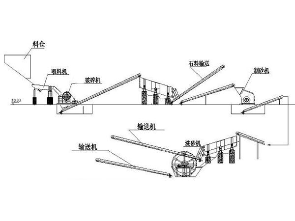 制砂生產線流程 制砂生產線流程