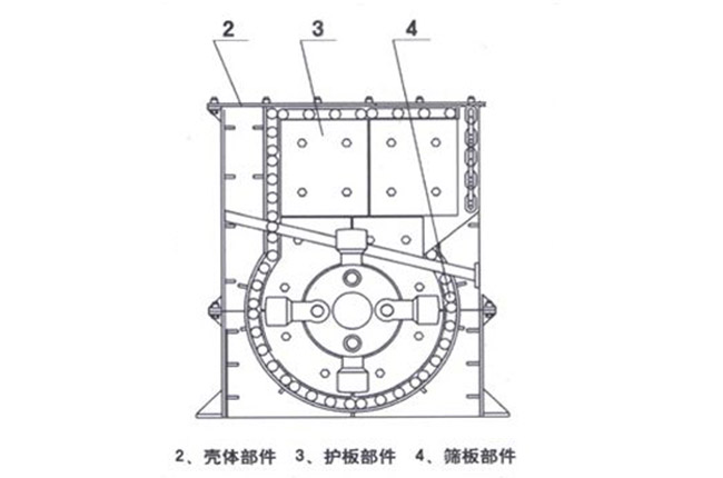 箱式破碎機工作原理 箱式破碎機工作原理