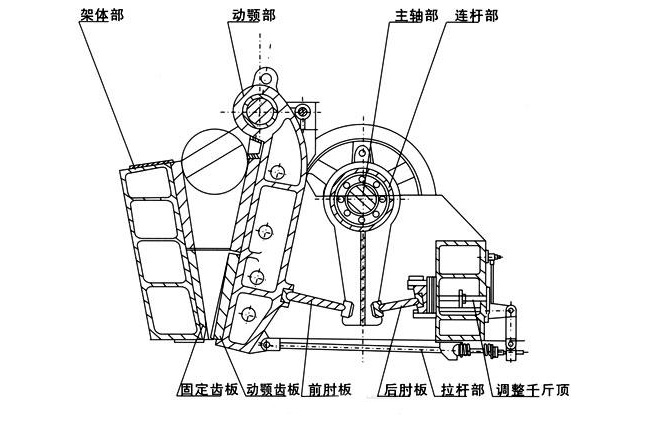 ��ʽ����C(j��)�Y(ji��)��(g��u)