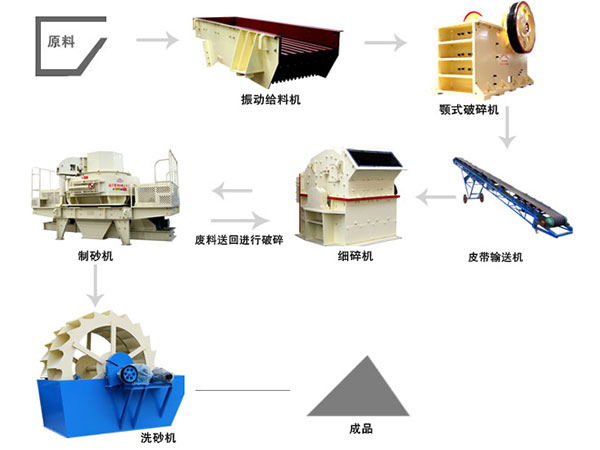 ����ɰ���a(ch��n)��