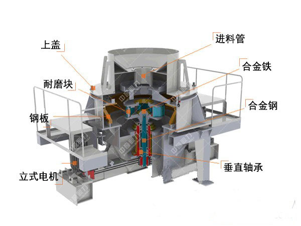 沖擊式制砂機(jī)內(nèi)部結(jié)構(gòu) 沖擊式制砂機(jī)內(nèi)部結(jié)構(gòu)
