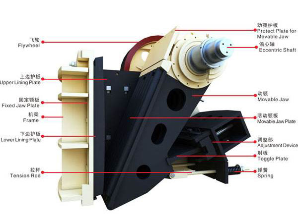 顎式破碎機(jī)
