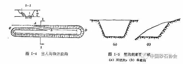 大型露天礦開采設(shè)計