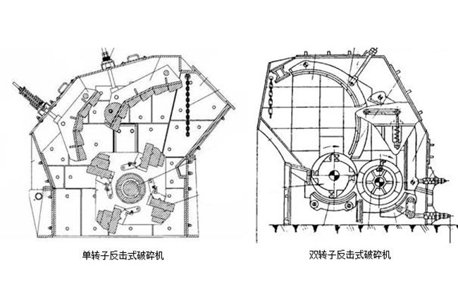 反擊式破碎機(jī)