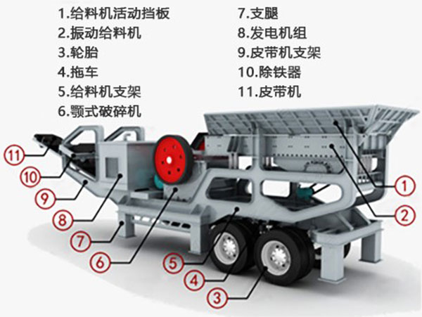 建筑輪胎式移動(dòng)破碎站