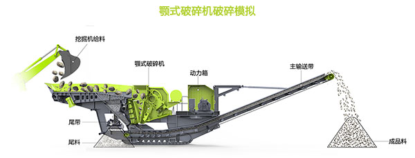 移動式破碎機(jī)