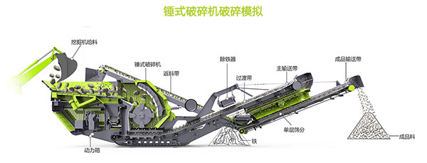 移動式破碎機(jī)