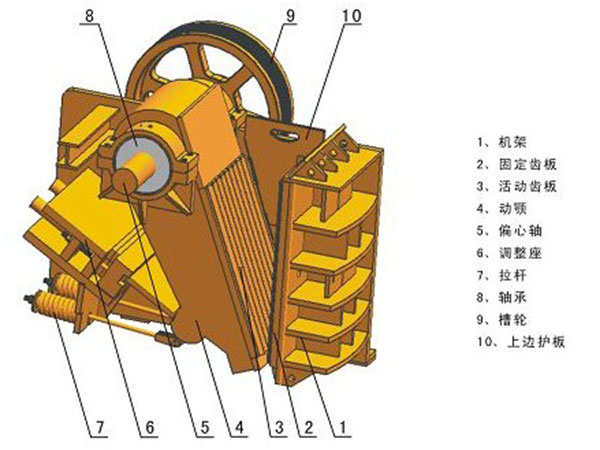 顎式破碎機(jī)結(jié)構(gòu)特點(diǎn)