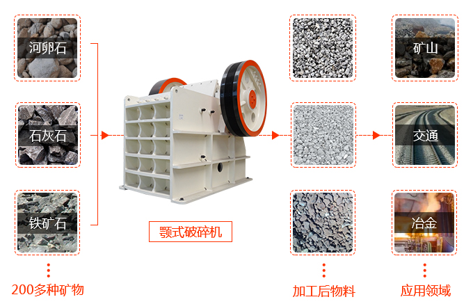顎破機(jī)應(yīng)用域
